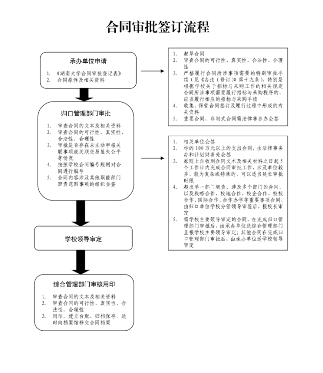 签约流程表模板图片